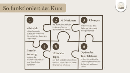 Englischkurs Farm Job Interview